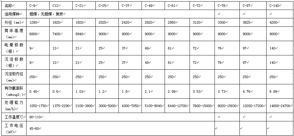 電捕焦油器技術參數: